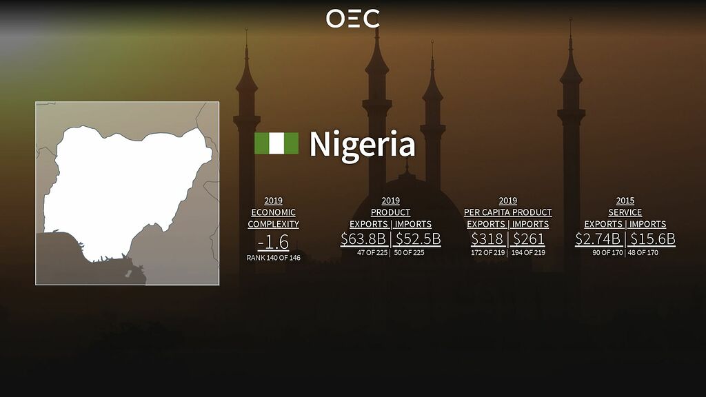 Astonishing insights about Nigeria’s economy News+ WealthMarket Forum